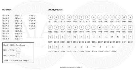 hermes date code chart|authenticate Hermes watch.